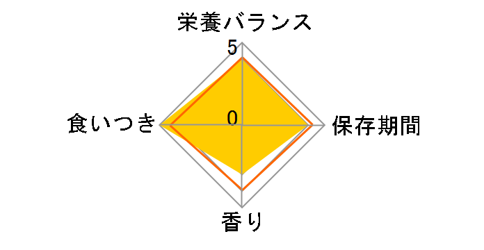 �n�C�y�b�g �`���V�[�̂���� 400g�̃��[�U�[���r���[