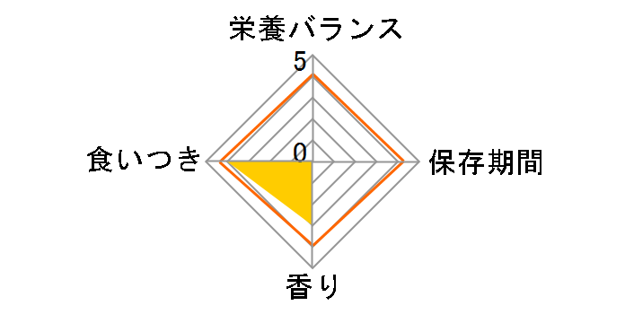 �}���J�� �t���[�c�����ς��O���m�[�� ML-07 180g�̃��[�U�[���r���[