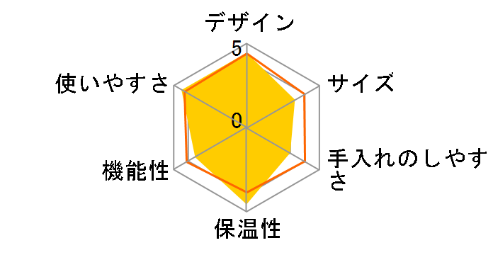 �A���}�T�[�� JCM-1031/SZ�̃��[�U�[���r���[