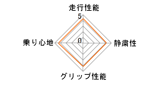 OBSERVE GIZ2 185/70R14 88Q�̃��[�U�[���r���[