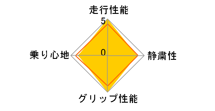 OBSERVE GIZ2 155/65R13 73Q [U[]`[g