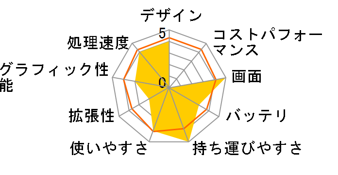 IdeaPad Flex 550 AMD Ryzen 5�E8GB�������[�E512GB SSD�E14�^�t��HD�t������ �}���`�^�b�`�Ή� �I�t�B�X�t�� 81X200ATJP�̃��[�U�[���r���[