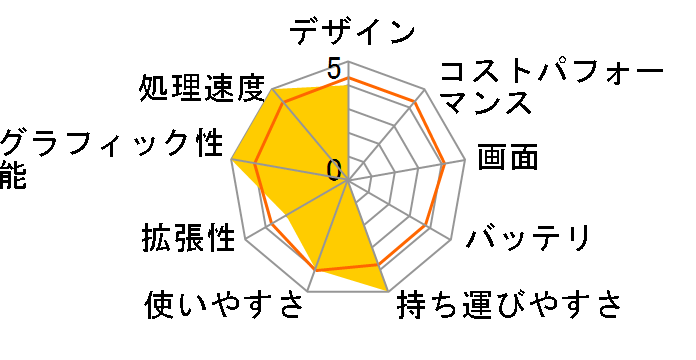 IdeaPad Flex 550 AMD Ryzen 5�E8GB�������[�E512GB SSD�E14�^�t��HD�t������ �}���`�^�b�`�Ή� 81X200AUJP�̃��[�U�[���r���[