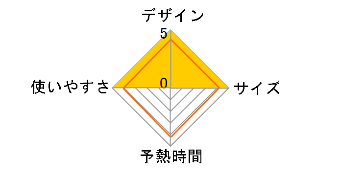 GS-55J�̃��[�U�[���r���[