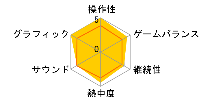 ���b�V�[�N���t�g���[���h [�_�E�����[�h��] [Nintendo Switch]�̃��[�U�[���r���[