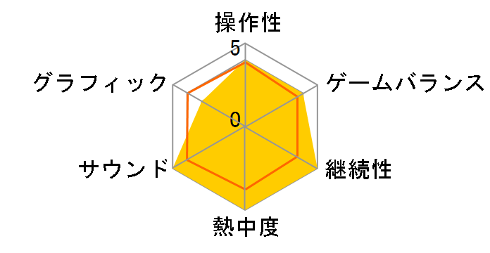 �h���S���Y�h�O�}�F�_�[�N�A���Y�� [�_�E�����[�h��] [Nintendo Switch]�̃��[�U�[���r���[