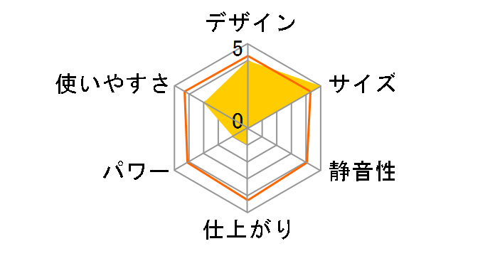 ���g�R MEH-115�̃��[�U�[���r���[