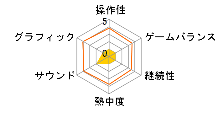 Project CARS 3 [PS4]�̃��[�U�[���r���[