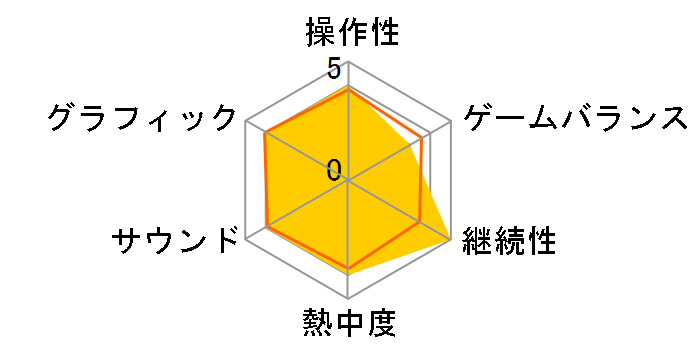 �A�T�V�� �N���[�h ���@���n�� [�ʏ��] [PS4]�̃��[�U�[���r���[