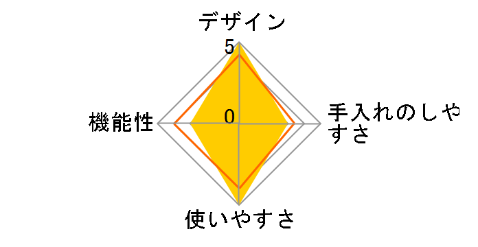 �X���[G15(AG) [�A�[�~�[�O���[��]�̃��[�U�[���r���[