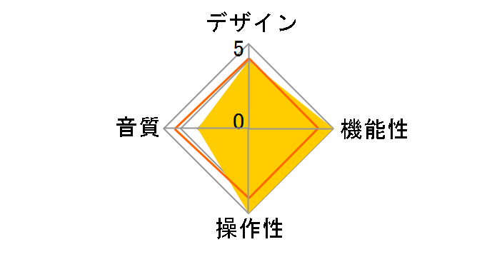 TRX-EQ7�̃��[�U�[���r���[