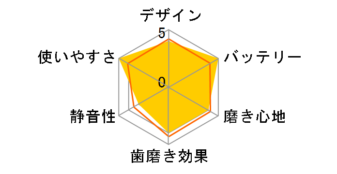 HT-B213�̃��[�U�[���r���[