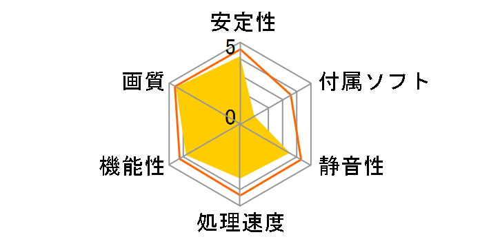 GV-N1656OC-4GD Rev2.0 [PCIExp 4GB]�̃��[�U�[���r���[