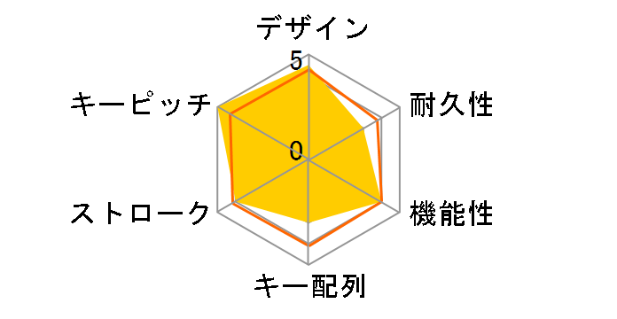 Huntsman Mini US Clicky Optical Switch RZ03-03390300-R3M1 [Mercury White]�̃��[�U�[���r���[