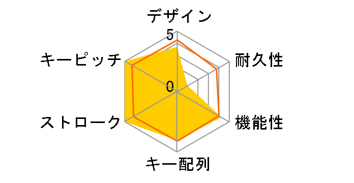 Ornata V2 JP RZ03-03381500-R3J1�̃��[�U�[���r���[