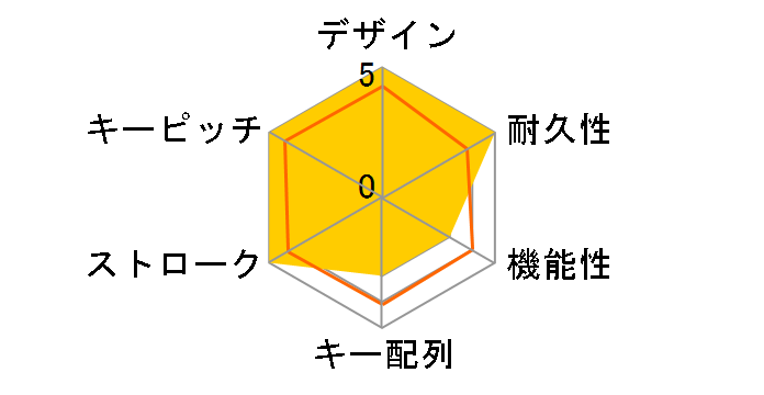 Quattro TKL AS-KBQ89/TGB ���� [��/�O���[]�̃��[�U�[���r���[