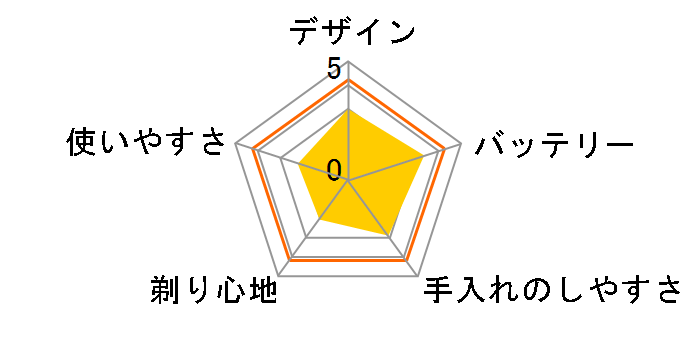 RMH-FR40B�̃��[�U�[���r���[