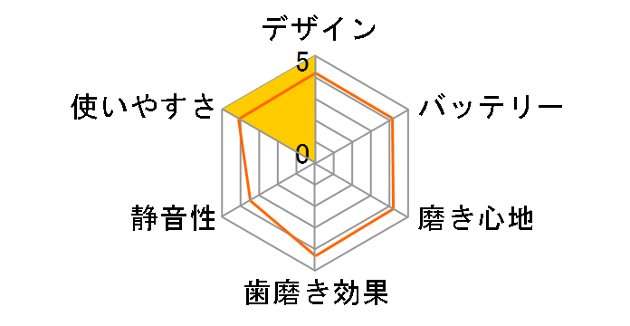 G�EU�EM GS-03�̃��[�U�[���r���[