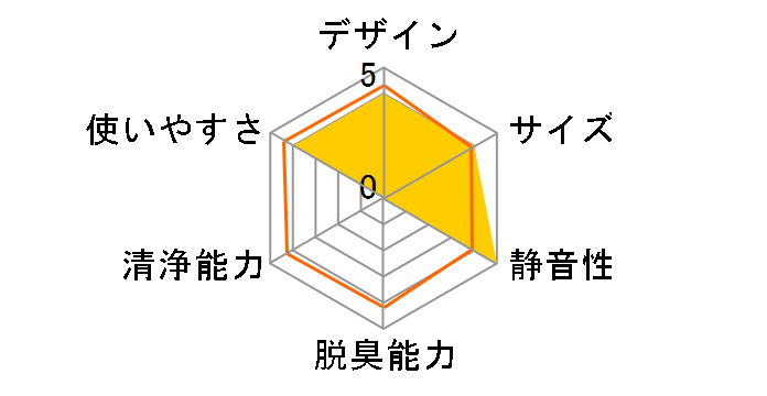 �l�b�N�o���A SY-127-WH [�z���C�g]�̃��[�U�[���r���[