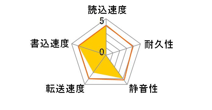 MQ01ABD050V [500GB 9.5mm]�̃��[�U�[���r���[