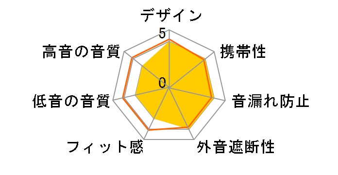 TAPH805BK/10�̃��[�U�[���r���[