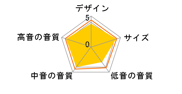 NS-3000 [�y�A]�̃��[�U�[���r���[