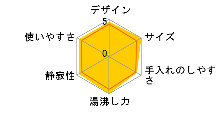 DKE-100(W) [�z���C�g]�̃��[�U�[���r���[