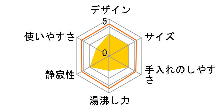 �\���C�� SL-46�̃��[�U�[���r���[