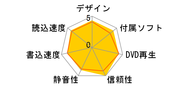 LBD-PVA6U3CVWH [�z���C�g]�̃��[�U�[���r���[