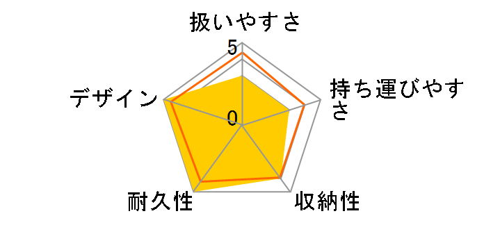 AttO type-C(NB) [�p�E�_�[�l�C�r�[]�̃��[�U�[���r���[