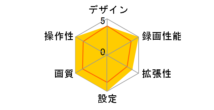 KDR-L30�̃��[�U�[���r���[