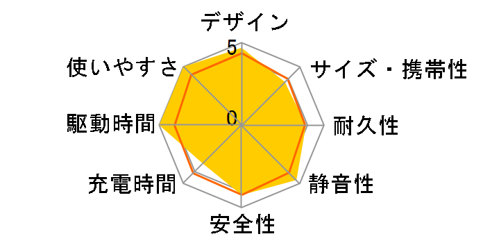 BN-RB10�̃��[�U�[���r���[