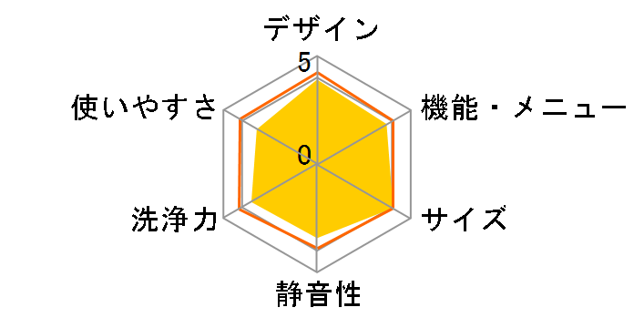 HW-K55E�̃��[�U�[���r���[