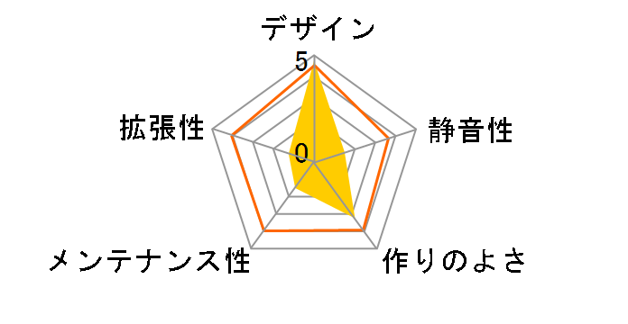 SST-ML10B�̃��[�U�[���r���[