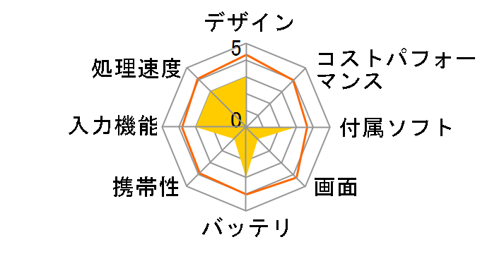 arrows Tab QH�V���[�Y WQ2/E2 KC_WQ2E2_A017 Celeron N4120�E������8GB�EeMMC256GB���ځE�y�ʃX�����L�[�{�[�h�t�����f���̃��[�U�[���r���[