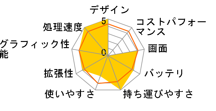 G-Tune P5 Core i7 10750H/GTX1650/8GB������/256GB NVMe SSD/15.6�^ �t��HD�t�����ڃ��f���̃��[�U�[���r���[