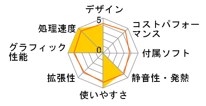 GALLERIA ZA9R-R80T Ryzen 9 3900X/RTX2080Ti/������16GB/NVMe SSD 1TB K/09430-10a�̃��[�U�[���r���[