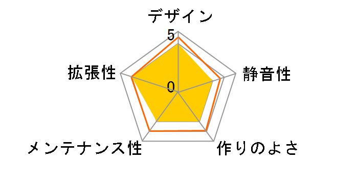 SST-PS14B-E�̃��[�U�[���r���[