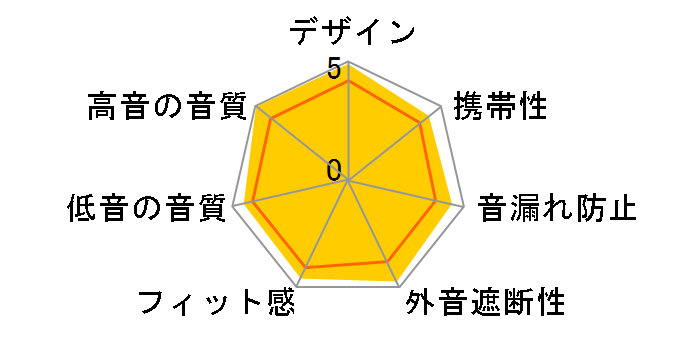 Mojito [�A���o�[]�̃��[�U�[���r���[