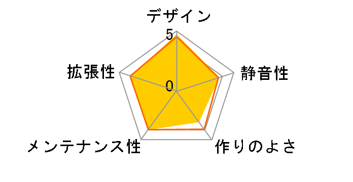 SST-FAR1B [�u���b�N]�̃��[�U�[���r���[
