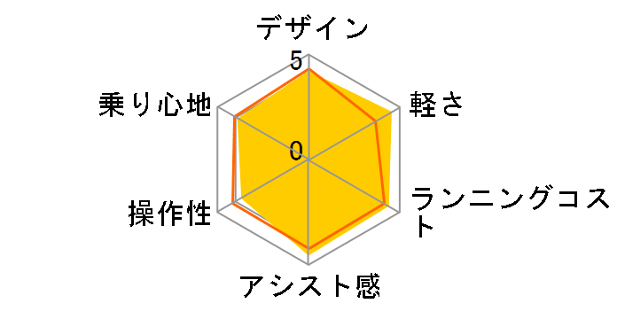 �r�r�EL BE-ELL632-G3 [�}�b�g�I���[�u] + ��p�[�d��̃��[�U�[���r���[