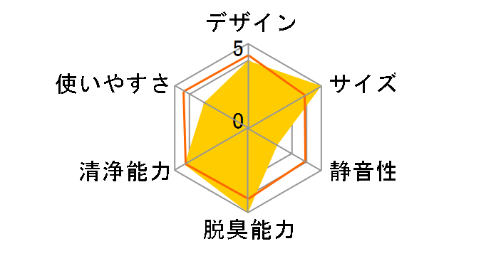 Aeropure AN-JS1�̃��[�U�[���r���[