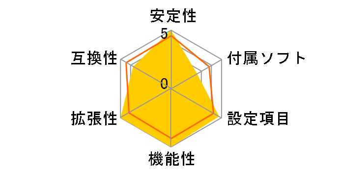 X570 AORUS PRO [Rev.1.2]�̃��[�U�[���r���[