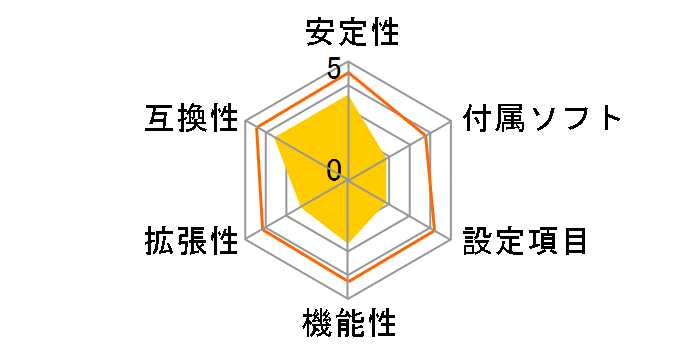 B550M-HDV�̃��[�U�[���r���[