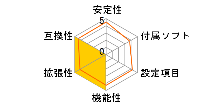 Z490 AQUA�̃��[�U�[���r���[