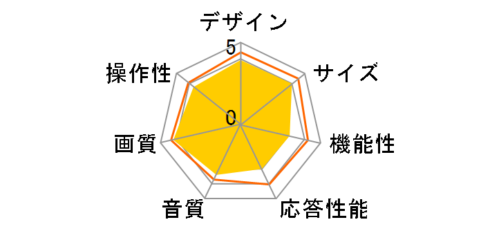 55UB10P [55�C���`]�̃��[�U�[���r���[