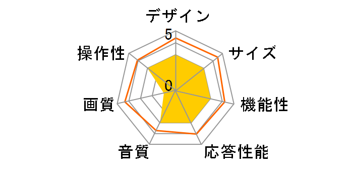 50UB10P [50�C���`]�̃��[�U�[���r���[