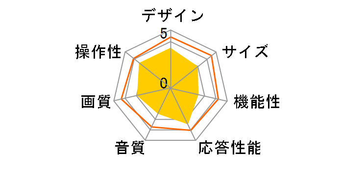 32WB10P [32�C���`]�̃��[�U�[���r���[