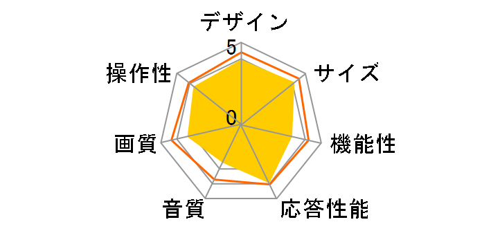 40FB10P [40�C���`]�̃��[�U�[���r���[