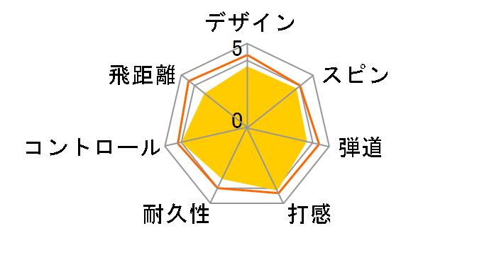 �c�A�[���[���h TW-S [�z���C�g]�̃��[�U�[���r���[